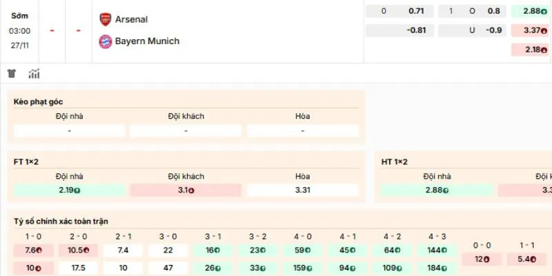 Tỷ lệ cược hấp dẫn nên tham gia của trận Arsenal vs Bayern Munich