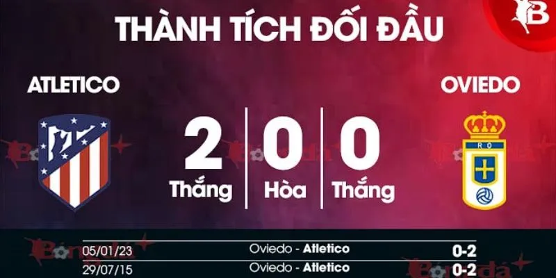 Kết quả đối đầu gần đây của Atletico Madrid vs Real Oviedo