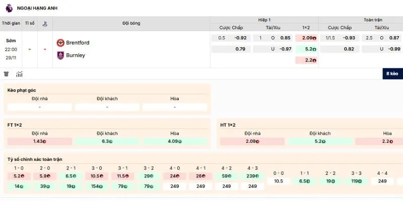Đánh giá loại kèo nên tham gia của trận Brentford vs Burnley