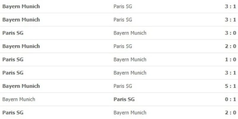 Lịch sử đối đầu giữa hai đội