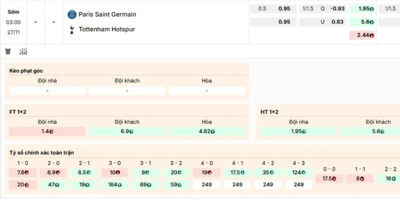 Các kèo nên tham gia của trận Paris Saint‑Germain vs Tottenham