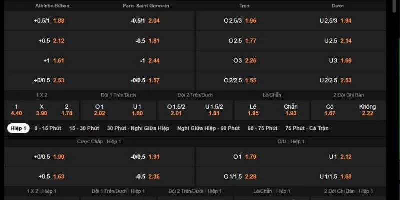 Bảng kèo Athletic Bilbao vs Paris Saint-Germain