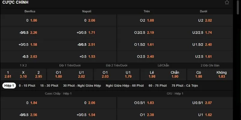 Bảng kèo SL Benfica vs Napoli 