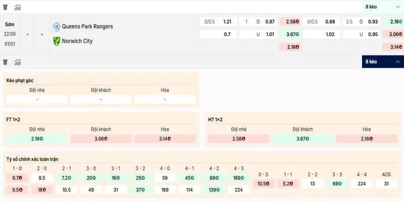 Các kèo hấp dẫn nên tham gia của Queens Park Rangers vs Norwich City