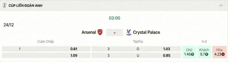 Các kèo hấp dẫn nên tham gia của trận Arsenal vs Crystal Palace