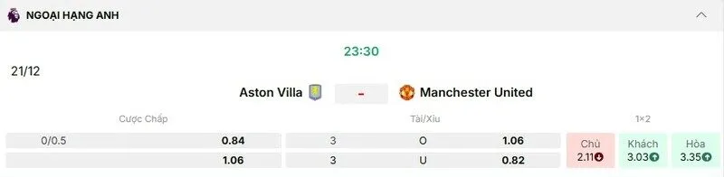 Các kèo hấp dẫn nên tham gia của trận Aston Villa vs Manchester United