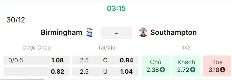 Các kèo hấp dẫn nên tham gia của trận Birmingham City vs Southampton