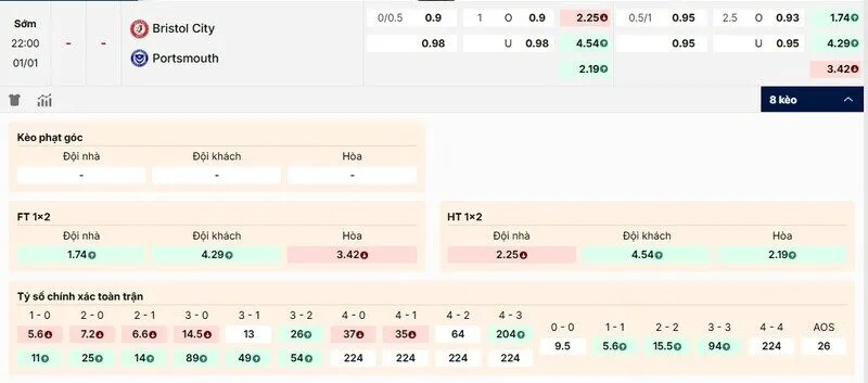 Các kèo hấp dẫn nên tham gia của trận Bristol City vs Portsmouth
