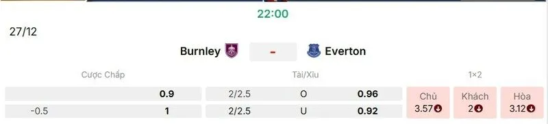 Các kèo hấp dẫn nên tham gia của trận Burnley vs Everton
