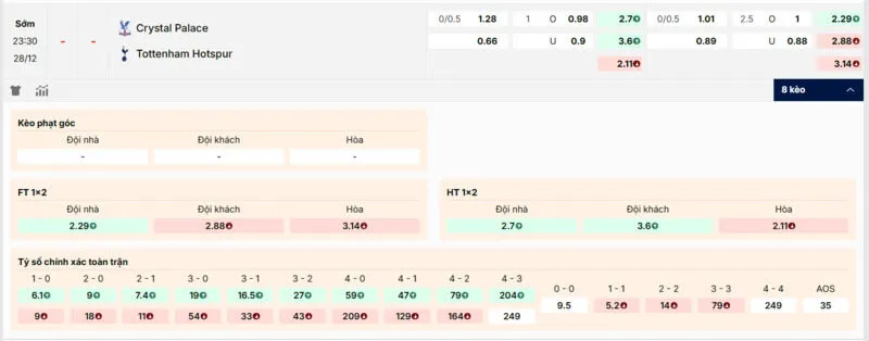 Các kèo hấp dẫn nên tham gia của trận Crystal Palace vs Tottenham
