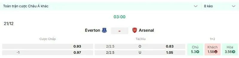 Các kèo hấp dẫn nên tham gia của trận Everton vs Arsenal