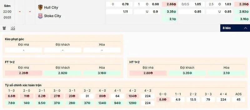 Các kèo hấp dẫn nên tham gia của trận Hull City vs Stoke City