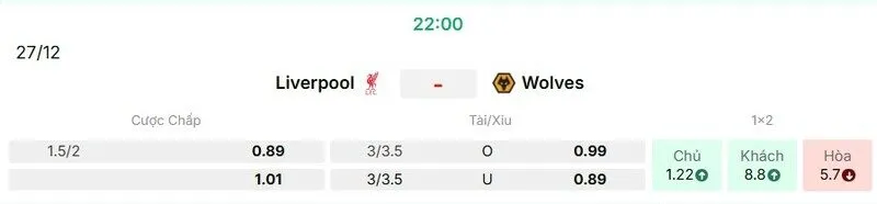 Các kèo hấp dẫn nên tham gia của trận Liverpool vs Wolverhampton Wanderers