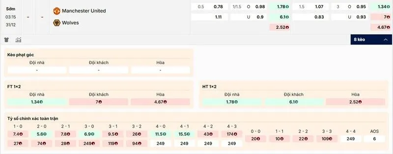Các kèo hấp dẫn nên tham gia của trận Manchester United vs Wolverhampton Wanderers