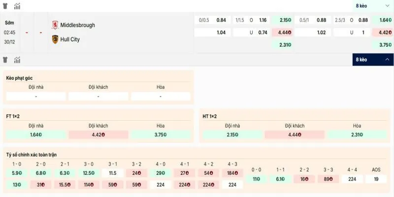 Các kèo hấp dẫn nên tham gia của trận Middlesbrough vs Hull City