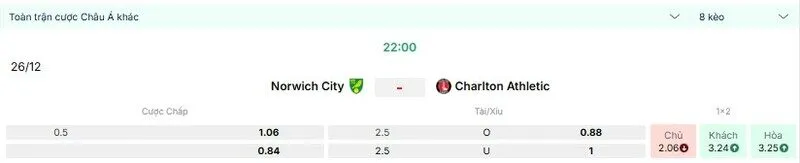 Các kèo hấp dẫn nên tham gia của trận Norwich City vs Charlton Athletic
