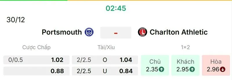 Các kèo hấp dẫn nên tham gia của trận Portsmouth vs Charlton Athletic