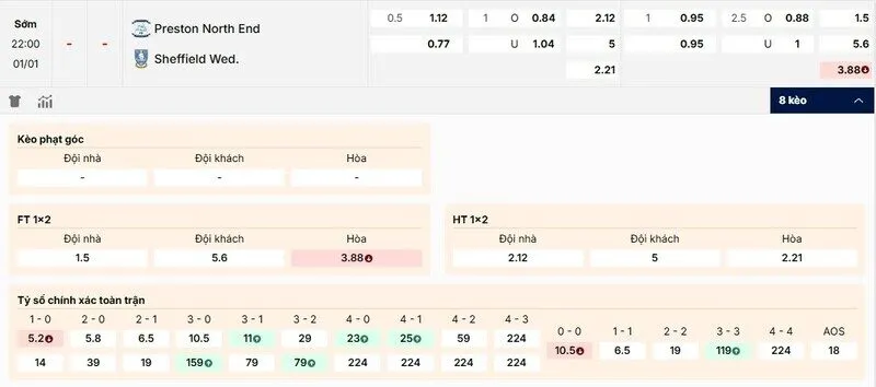 Các kèo hấp dẫn nên tham gia của trận Preston North End vs Sheffield Wednesday