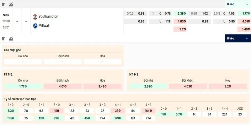 Các kèo hấp dẫn nên tham gia của trận Southampton vs Millwall