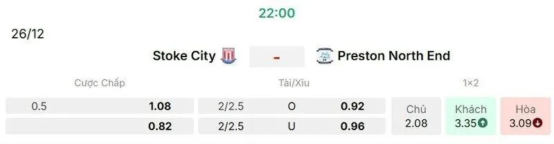Các kèo hấp dẫn nên tham gia của trận Stoke City vs Preston North End