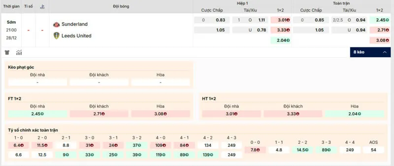 Các kèo hấp dẫn nên tham gia của trận Sunderland vs Leeds United