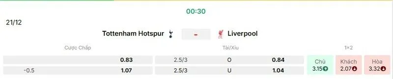 Các kèo hấp dẫn nên tham gia của trận Tottenham vs Liverpool
