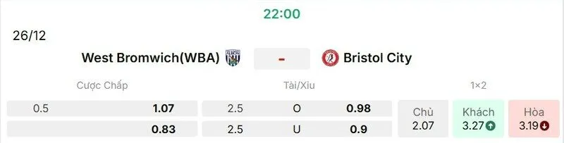 Các kèo hấp dẫn nên tham gia của trận West Bromwich Albion vs Bristol City