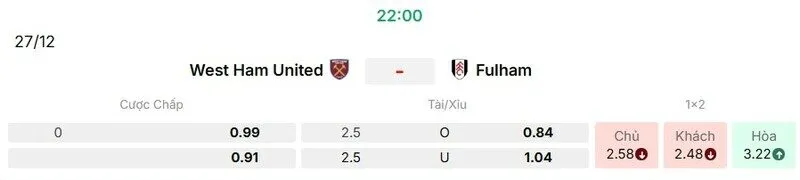 Các kèo hấp dẫn nên tham gia của trận West Ham United vs Fulham