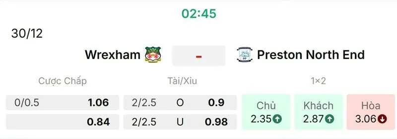Các kèo hấp dẫn nên tham gia của trận Wrexham vs Preston North End