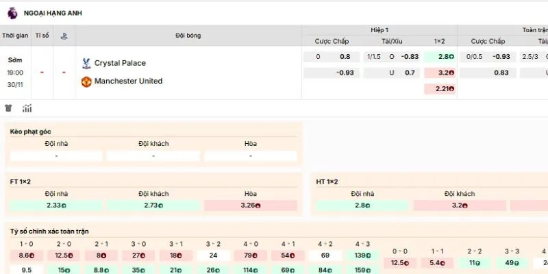 Đánh giá loại kèo nên tham gia của trận Crystal Palace vs Manchester United