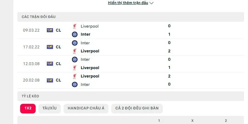 Thành tích đối đầu giữa Inter vs Liverpool