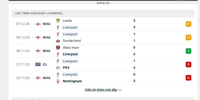 Phong độ của Liverpool