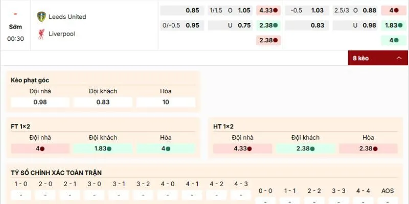 Đánh giá kèo nên tham gia của trận Leeds United vs Liverpool
