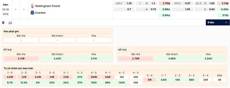 Các kèo hấp dẫn nên tham gia của trận Nottingham Forest vs Everton