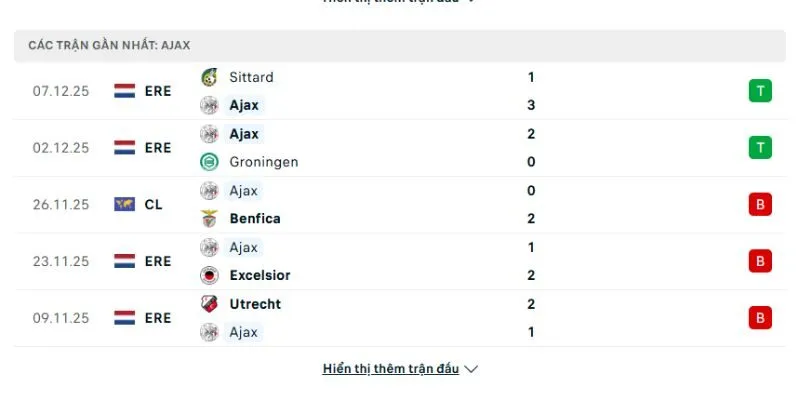 Phong độ của Ajax