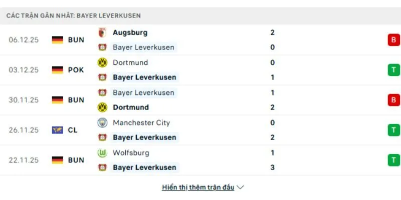 Phong độ Bayer 04