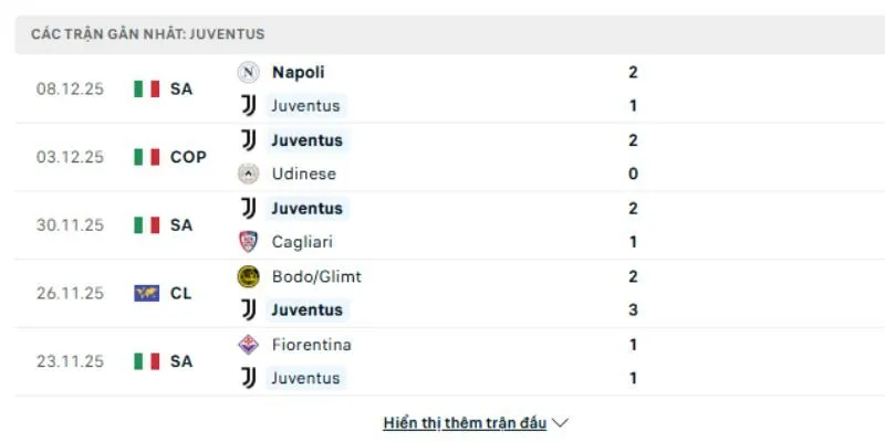 Phong độ Juventus