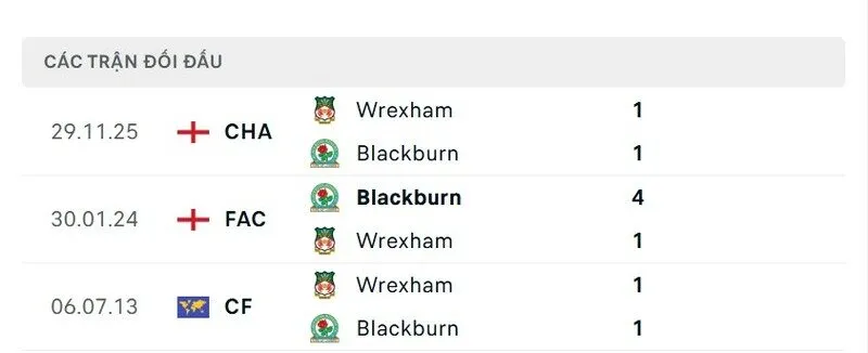 Soi kết quả đối đầu gần đây của Blackburn Rovers vs Wrexham