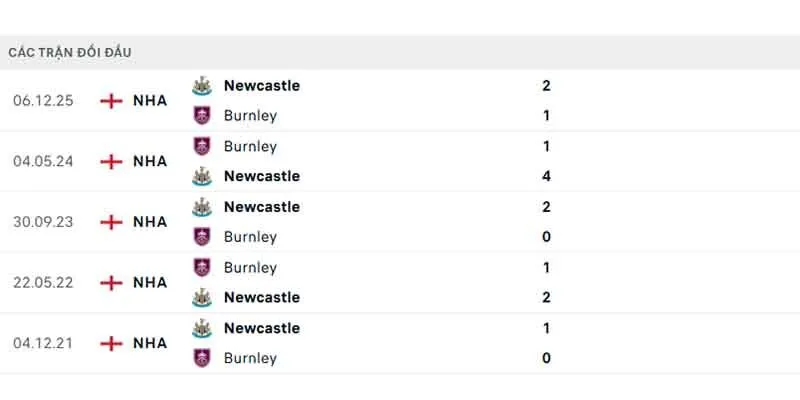 Soi kết quả đối đầu gần đây của Burnley vs Newcastle