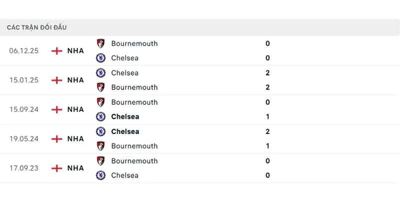 Soi kết quả đối đầu gần đây của Chelsea vs Bournemouth