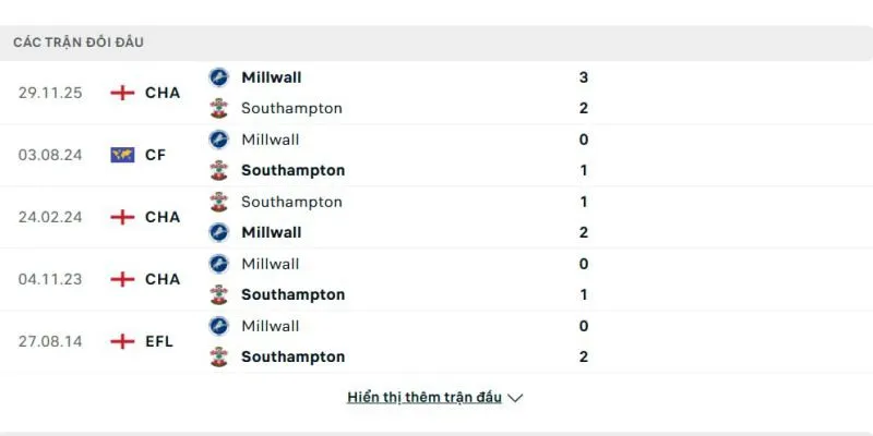 Soi kết quả đối đầu gần đây của Southampton vs Millwall