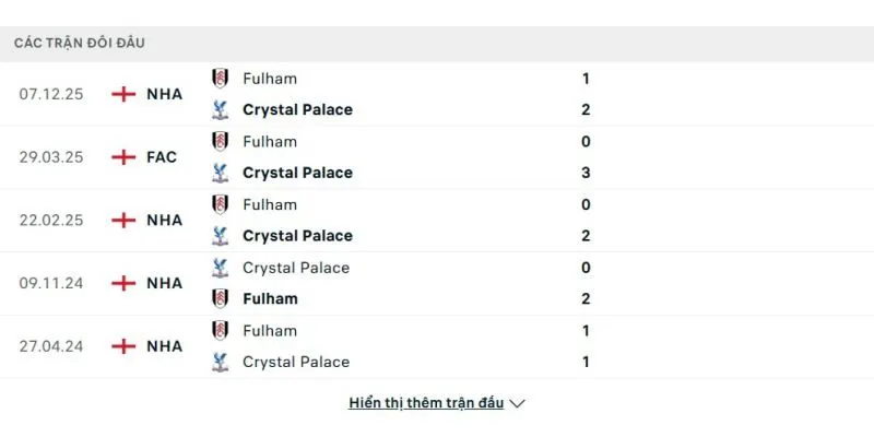 Soi kết quả trận đấu gần đây của Crystal Palace vs Fulham
