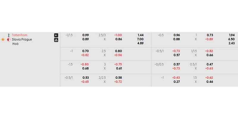 Tỷ lệ kèo Tottenham vs Slavia Prague