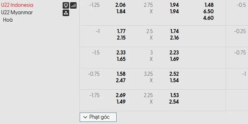 Tỷ lệ kèo U22 Indonesia - U22 Myanmar