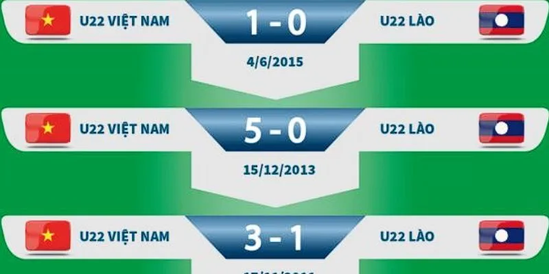Đánh giá kết quả đối đầu gần đây của U22 Lào vs U22 Việt Nam
