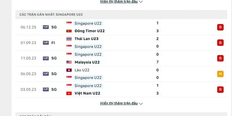Phong độ của U22 Singapore