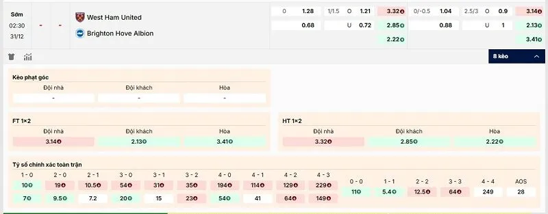 Các kèo hấp dẫn nên tham gia của trận West Ham United vs Brighton & Hove Albion