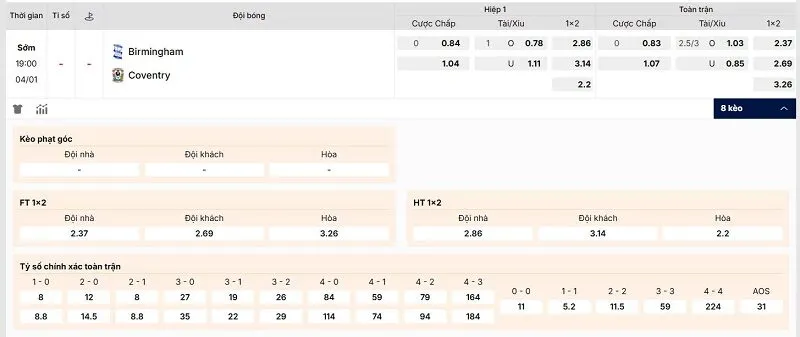 Các kèo hấp dẫn nên tham gia của trận Birmingham City vs Coventry City