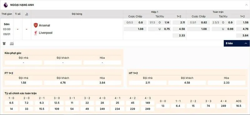 Các kèo hấp dẫn nên tham gia của trận Arsenal vs Liverpool