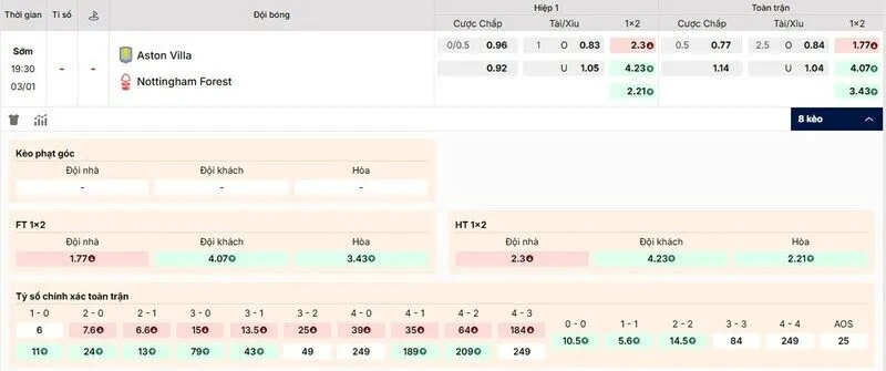 Các kèo hấp dẫn nên tham gia của Aston Villa vs Nottingham Forest